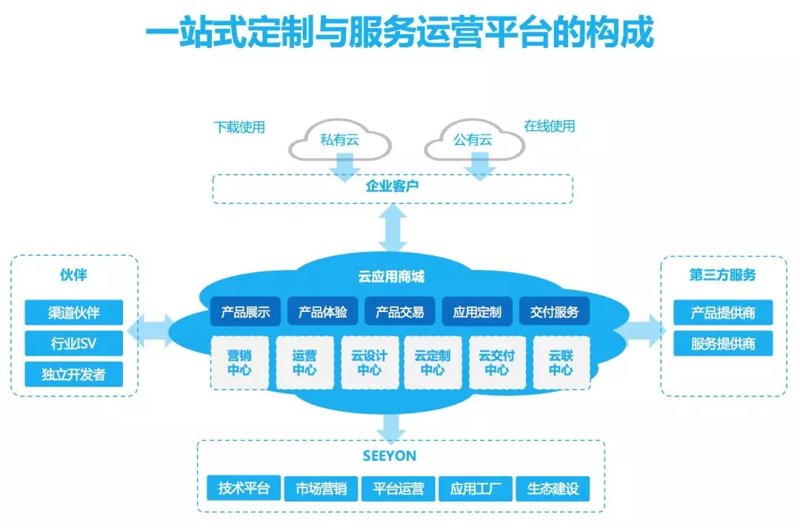 企业管理系统开发：助力企业管理更上一层楼